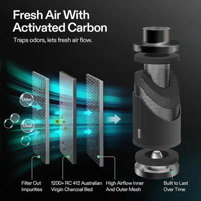 Alt view image 5 of 7 - G6 Smart Filtration Kit, Inline Fan, Controller, Carbon Filter,Duct | AeroZesh Inline Fan, E42A+ Enviroment Controller, Filter & Ducting, Cooling Ventilation, Grow Tent, Indoor Grow, Hydroponic