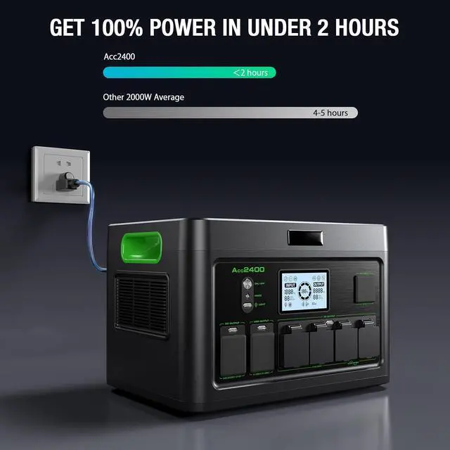 Alt view image 3 of 7 - 2400W Portable Power Station 1843.2Wh Solar Generator for Home Use | with 4 AC Outlets, Fast Charging,Emergency Power Backup Battery UPS for Home Outage RV/Van Trip Camping