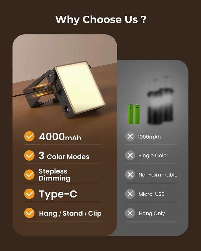 Alt view image 7 of 7 - 3 Pack Portable Camping Lantern, 4000mAh Dimmable LED Camping Light Flashlight with 360° Stand, 3 Color Modes, Rechargeable Lamp for Power Cuts, 2-in-1 Emergency Lamps Lanterns for Home Power Outages