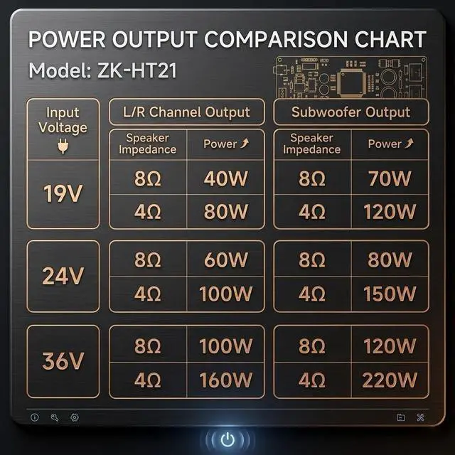 Alt view image 5 of 7 - ZK-HT21 Bluetooth Amplifier Board, 160W×2+220W 2.1 Channel Subwoofer Audio Amplifier DC 15-36V Hi-Fi Bluetooth Module TDA7498E Chips BT/USB/AUX Input
