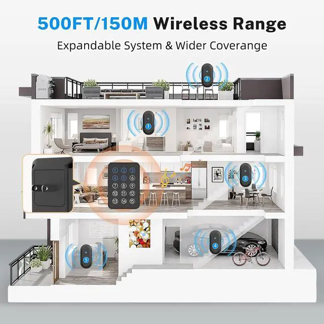 Alt view image 7 of 7 - Wireless Emergency Call Button System - 500 Ft Range Caregiver Pager with LED Display, 10 Waterproof Alert Buttons & 1 Receiver for Elderly, Patients, Disabled at Home, Hospital, Clinic
