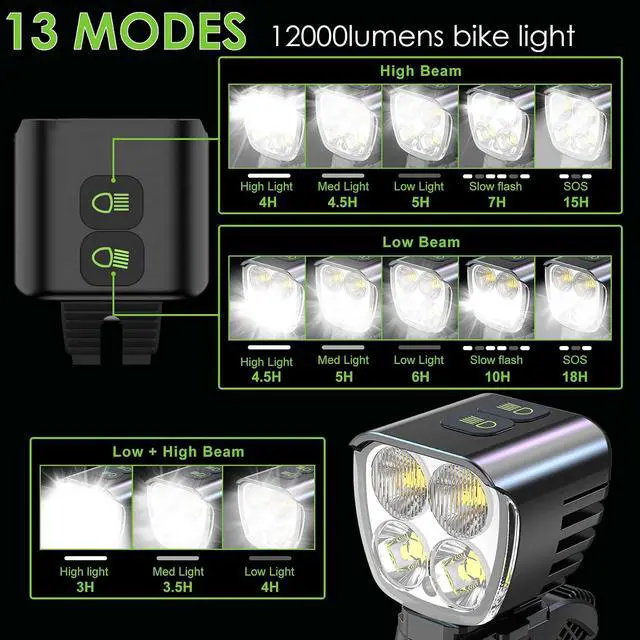 Alt view image 4 of 7 - Victagen Bike Light 12000lm Bike Lights for Night Riding, Waterproof Lights for bike Rechargeable Front Bike Headlight and Taillight, High & Low Beam, 10000mAh ultra long endurance bike lights