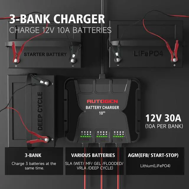 Alt view image 2 of 7 - 3-Bank Smart Marine Battery Charger, 12V 30A (10A/Bank) Waterproof Onboard Boat Charger, Battery Maintainer and Desulfator for Deep-Cylce, AGM and Lithium(LiFePO4) Batteries