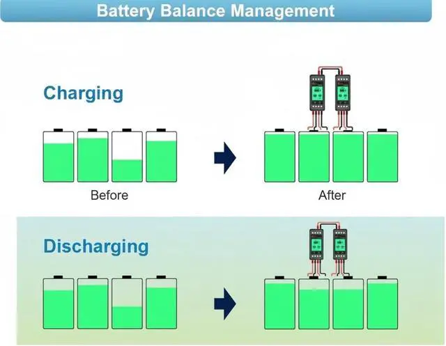 Alt view image 2 of 7 - Battery Equalizer,10A Active Balancer Lipo/Lifepo4 Connected in Parallel Series LCD Meter for 24/36/48V/96V,PLC-10 Battery Equalizer 7-18V Touch Switch Batteries Voltage Balancer