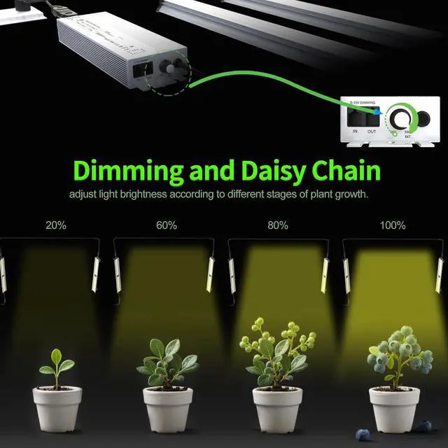 Alt view image 3 of 7 - Under Canopy Led Grow Light Bars Full Spectrum Led Grow Lamps Grow Lights for Indoor Plants Dimmable Daisy Chain for Grow Lights Supplemental Lighting for Grow Tent
