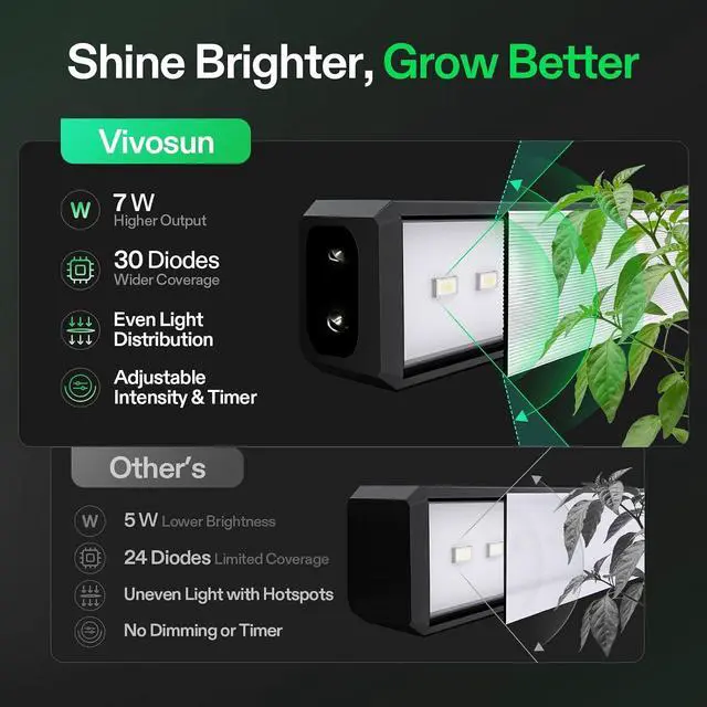 Alt view image 7 of 7 - T5 Grow Lights for Indoor Plants, 5000K Full Spectrum, 1FT | 28W (4 x 7W), 4-Pack, Timer & Dimming Controller, SGS Compatible, Linkable
