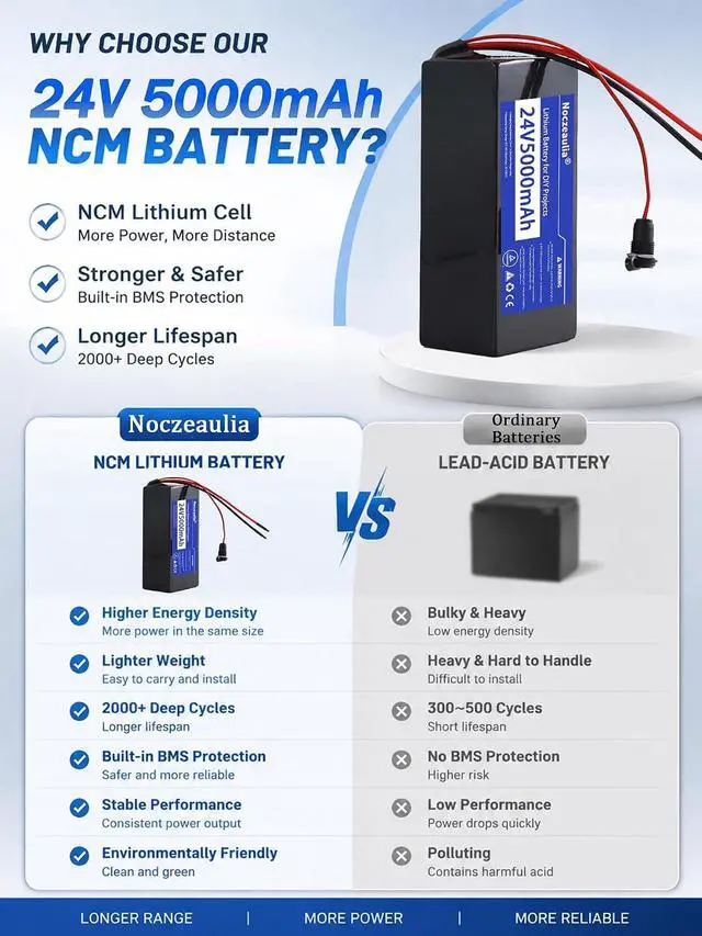 Alt view image 6 of 7 - 24V 5Ah Lithium Battery for DIY Projects with 29.4V 1A Charger, 1 Pack | 5000mAh Capacity, Rechargeable, 1000+ Cycle Life, 20A BMS Protection, NCM Ternary Lithium, for 24V Devices and Ride on Toys