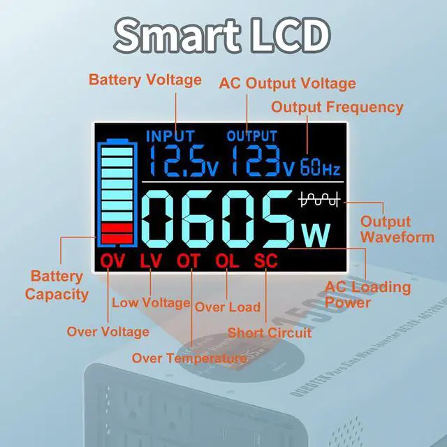 Alt view image 5 of 7 - 1500W Pure Sine Wave Power Inverter 12V to 120V AC | Peak Power 3000W, Wireless Remote, 4 AC Outlets, 2 USB Ports and Type-C, For RV, for Solar Off-Grid
