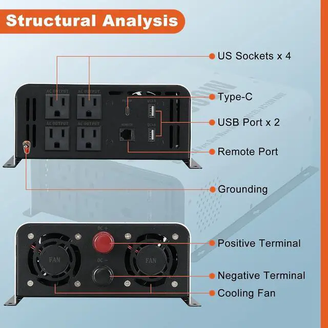 Alt view image 6 of 7 - 1500W Pure Sine Wave Power Inverter 12V to 120V AC | Peak Power 3000W, Wireless Remote, 4 AC Outlets, 2 USB Ports and Type-C, For RV, for Solar Off-Grid