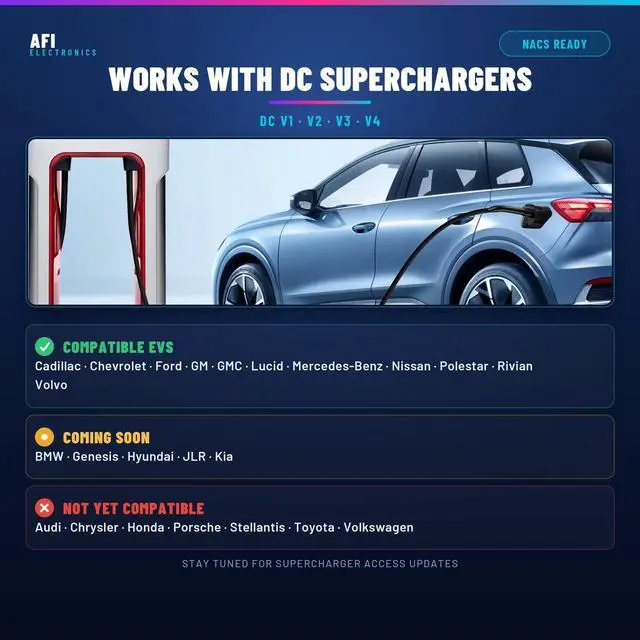 Alt view image 2 of 7 - AFI | NACS to CCS1 Adapter for Tesla Superchargers 500A 1000V DC Fast Charging, Compatible with Ford, Rivian, GM, Polestar, Volvo EVs Level 3 Charging, Plug & Play, Dual Safety Lock