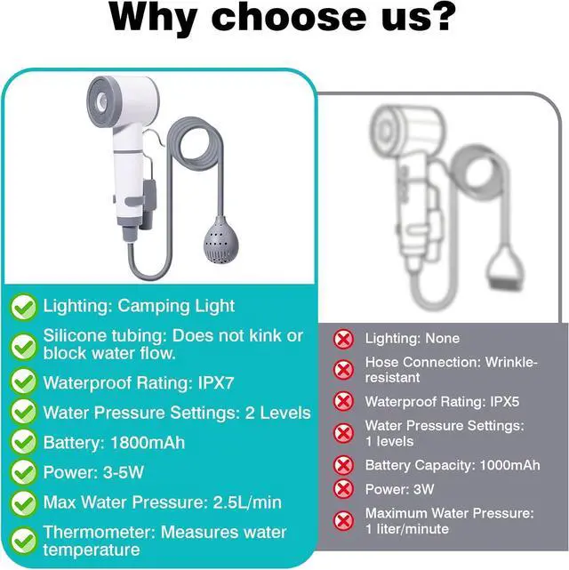 Alt view image 5 of 7 - Portable Shower for Camping with Light, All-in-One Portable Camping Shower Pump, Temperature Display, 2 Spray Modes Rechargeable Portable Outdoor Shower Head for Beach, Hiking, RV, Pet Wash