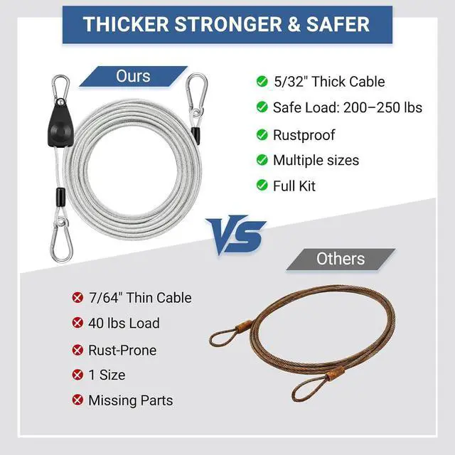 Alt view image 4 of 7 - 50FT Outdoor Clothesline Wire Rope System, Adjustable Steel Laundry Line with Pulley & Turnbuckle, Heavy Duty Clothes Line for Backyard, Travel & Outdoor Drying (Clear)