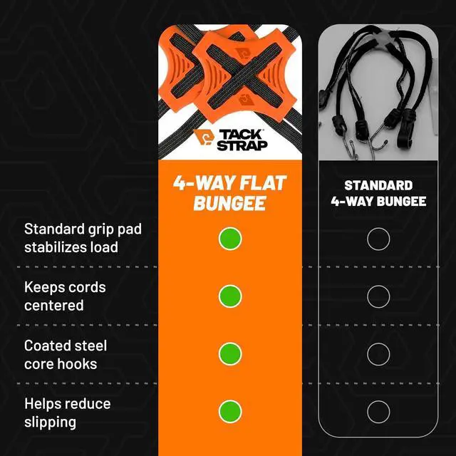 Alt view image 7 of 7 - Tack Strap 4-Way Flat Bungee Cord with Rubber Pad Grip, Non-Slip Tie Down Straps for Motorcycle, ATV, Kayak, Cycling, Camping, Truck Storage, Adjustable Bungee Cords - 2 Pack (Orange)