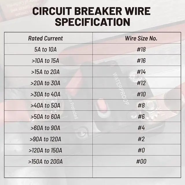 Alt view image 5 of 7 - 4 Pack 100Amp Circuit Breaker Manual Reset Switch w/6 AWG 1/4 Battery Wire Lug Ring Terminal for Car Stereo Solar Power Systems Automotive ATV Marine Boat Trolling Motor Waterproof 12-48V DC