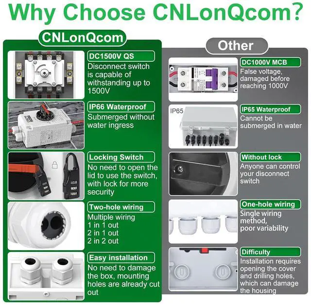 Alt view image 4 of 7 - CNLONQ Solar PV Disconnect Switch 32A DC1500V Rapid Shutoff Isolator Switch 4P 1 or 2 Strings with IP66 Waterproof Enclosure for Rooftop Solar Systems, RVs and Boats