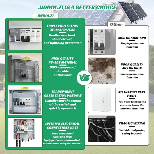 Alt view image 4 of 6 - 1 in 1 Out Solar Combiner Box,PV Combiner Box with 20A PV Fuse,DC 20A Circuit Breaker and Surge Protector,IP65 Solar Disconnect Switch Box for Indoor Outdoor Solar Panel System (1 in 1 Out 20A 500V)