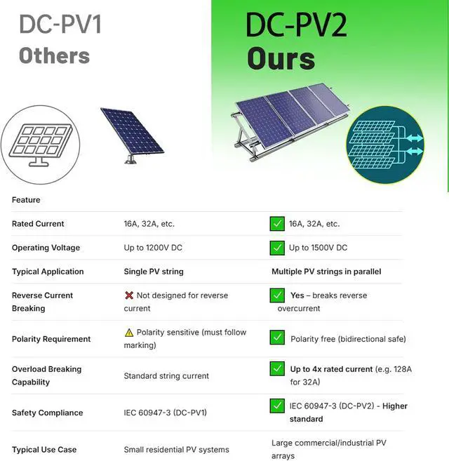 Alt view image 2 of 7 - Solar Disconnect Switch 4-Pole DC 1500V 32A Isolator Solar Switch with Enclosure for Rooftop Solar Systems, RVs Waterproof IP66 Red