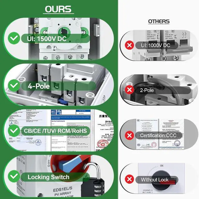Alt view image 6 of 7 - Solar Disconnect Switch 4-Pole DC 1500V 32A Isolator Solar Switch with Enclosure for Rooftop Solar Systems, RVs Waterproof IP66 Red