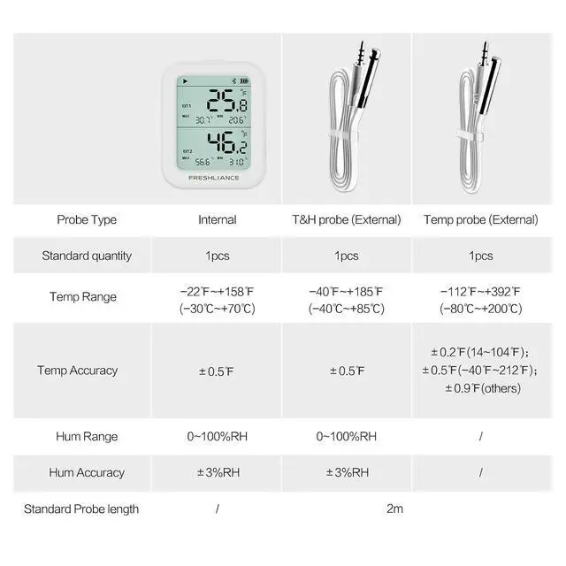 Alt view image 3 of 7 - Freshliance Temperature Humidity Data Logger Recorder Bluetooth with 2pcs External Probe, Digital Refrigerator Thermometer Hygrometer, Remote Data Recording Analysis Alarm by Smart APP,BlueTag TH30R-I