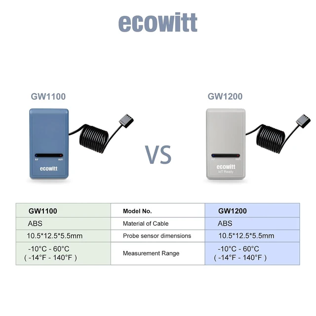 Alt view image 4 of 7 - Wi-Fi Gateway Weather Station Built-in Temperature, Humidity & Barometric Sensors, IoT Ready, Supports Ecowitt Sensors, USB Power, 915 MHz