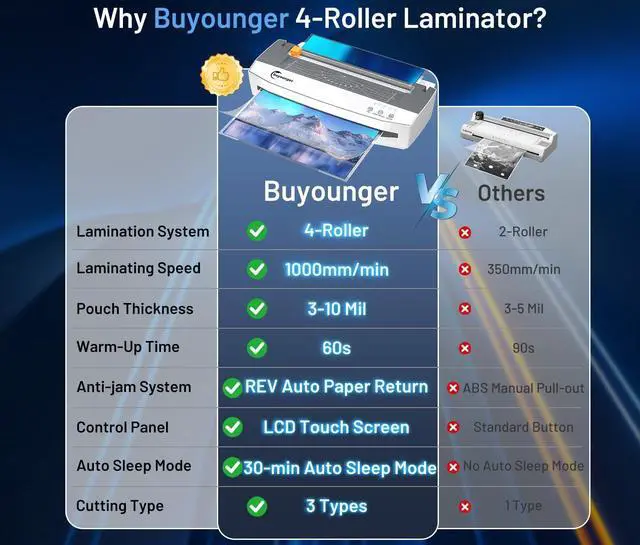 Alt view image 2 of 7 - 3-10mil Commercial Laminator, 4-Roller 13 Inch Set with 50 Sheets | 1000mm/min Speed, 1 Min Warmup, REV Auto Reverse Jam Free, Hot Cold Modes, NTC Temp Control, All-in-1 for Office School Home