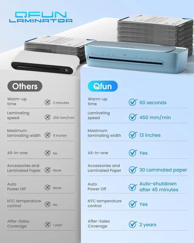 Alt view image 2 of 7 - Laminator Machine with Sheets Thermal Cold Lamination Machine 13 Inch | Blue, All-in-One Personal Laminate Kit for Teachers, NTC Control 60s Warm-Up, 11x17 Large Laminating Machine for Home Office