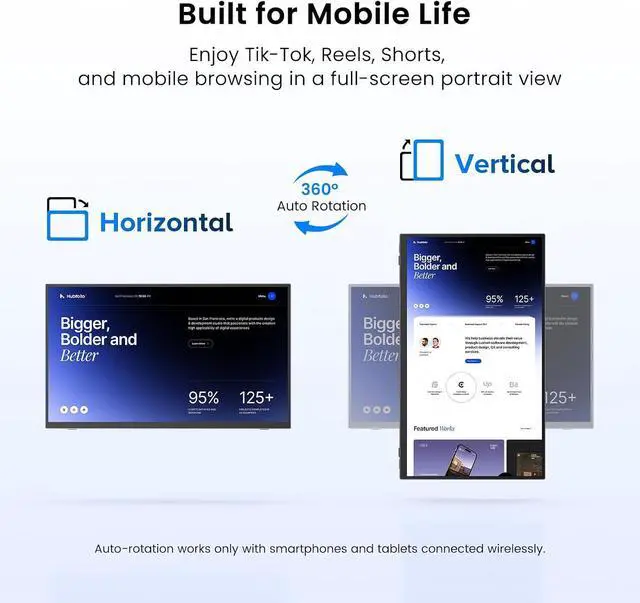 Alt view image 5 of 7 - 23.8" 1080P 100Hz Wireless Portable Monitor with Battery 10000mAh | 145% sRGB QLED Gaming Monitor with Stand, Bag & VESA, Large Second Screen for Laptop, Computer, Phone, Game Consoles