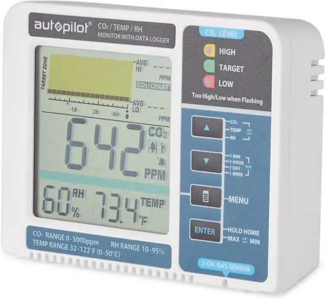 Main image of Autopilot Desktop CO2 Monitor & Data Logger | 2 Channel NDIR Gas Sensor, LED Display with Trend Chart, Logs 24 Hour or 7 Day History, Audible High and Low Alarm