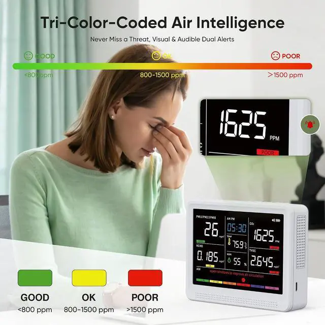 Alt view image 5 of 7 - 16 in 1 Air Quality Monitor Indoor Real-Time Wildfire CO2 Monitor | Portable Real-Time Display 9 AQI + 7 Alerts CO2, TVOC, PM2.5 PM1.0 PM10, HCHO Temperature Humidity AQI & Time, Home Office