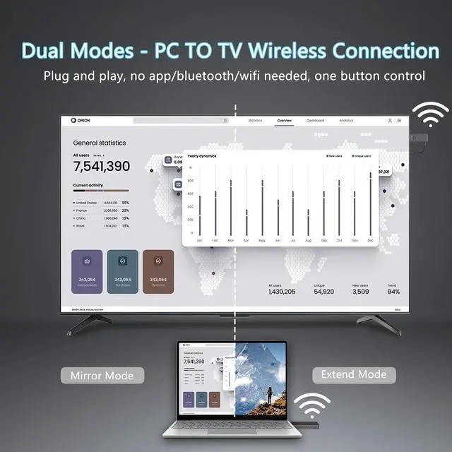 Alt view image 4 of 7 - Wireless HDMI Transmitter and Receiver 1080P@60Hz, Plug and Play Wireless HDMI Extender Kit, Wireless HDMI Display Adapter Screen Casting Device from Laptop/Camera/PC to TV Projector/Monitor, White