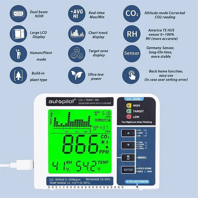 Alt view image 7 of 7 - Autopilot Desktop CO2 Monitor & Data Logger | 2 Channel NDIR Gas Sensor, LED Display with Trend Chart, Logs 24 Hour or 7 Day History, Audible High and Low Alarm