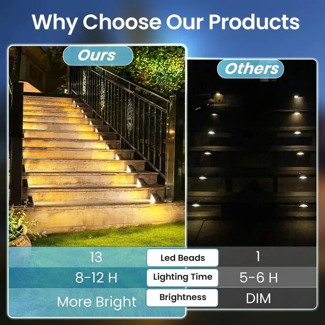 Alt view image 4 of 7 - 12 Pack Solar Step Lights Outdoor Waterproof, Solar Stair Light,Brown | Outdoor Light Decor for Stair, Deck, Step, Porch and Outside Patio, Warm White