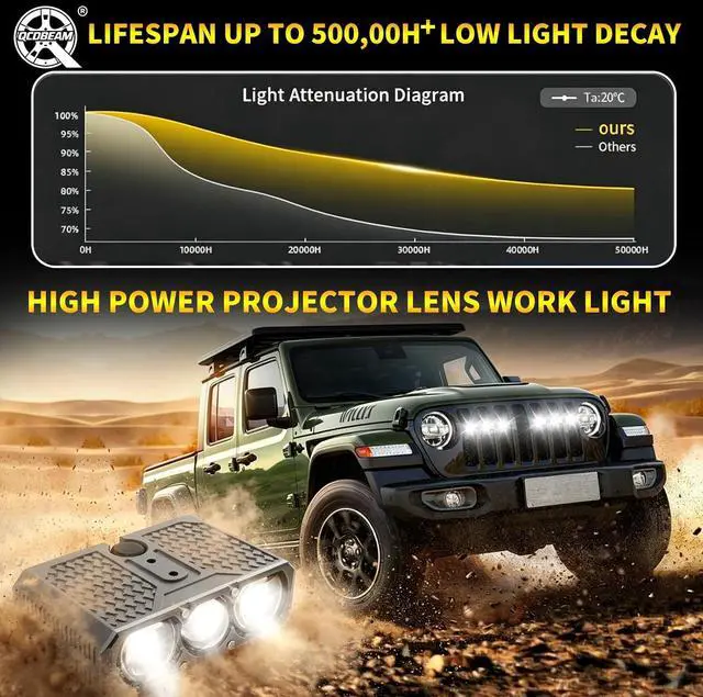 Alt view image 5 of 7 - Three LED Grille Running Lights Projector Fog Lights with High and Low Beams, IP68 Waterproof, Suitable for Cars, Trucks, Off-Road SUVs, Pickups, Motorcycles