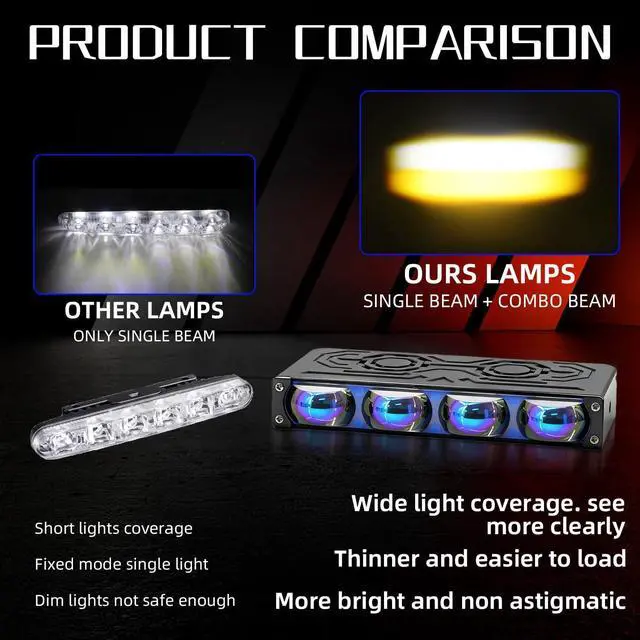 Alt view image 4 of 7 - 2PCS Grill Driving Lights,Mini Projector Super Bright Hi-Lo Beam White/Yellow Fog Lights with Blue Lens,Waterproof for Offroad/Motorcycle/UTV/ATV