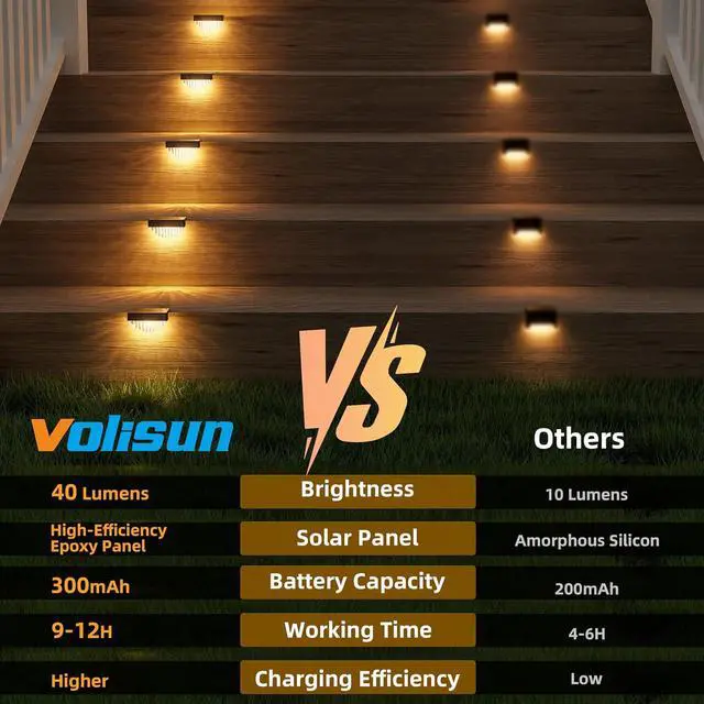 Alt view image 4 of 7 - 24 Pack Solar Deck Lights Outdoor, Warm White LED Solar Step Lights for Outside, Waterproof Fence Light for Patio, Deck, Stairs, Yard, Pool and Porch (Black)