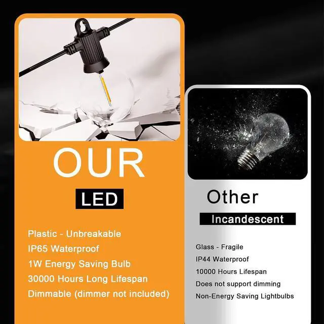Alt view image 4 of 7 - Outdoor String Lights, 240FT Patio Lights with 124 Shatterproof G40 Globe Bulb(4 Spare), Waterproof Connectable Dimmable LED Hanging Lights for Outside Backyard Porch Balcony Gazebo (120FTx2)