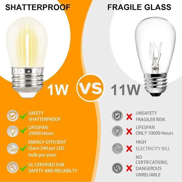 Alt view image 4 of 6 - 2 Pack x 27Ft Outdoor String Lights, S14 LED, IP65 Waterproof, Connectable, Warm White, for Patio, Edison Vintage, 918Ft Maximum, Shatterproof