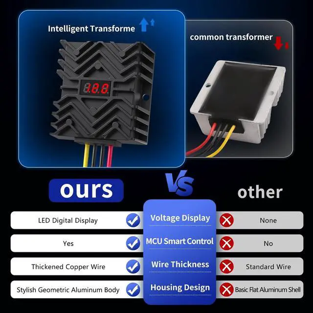 Alt view image 6 of 7 - DC 24V to 12V 30A Buck Converter with LED Display Inline Fuse Waterproof Power Supply Step Down Transformer for Car Truck GPS CCTV with 16AWG Wires