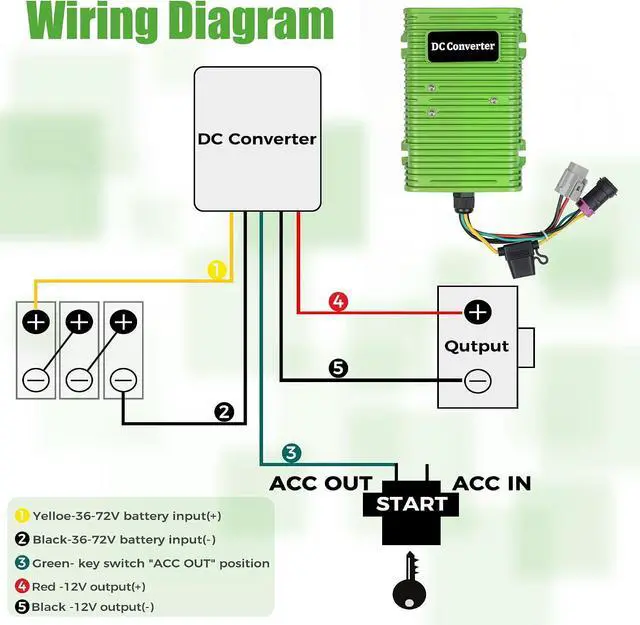 Alt view image 4 of 7 - Golf Cart Voltage Reducer 36V-72V to 12V 30A 350WGreen | Universal DC Step Down Converter, Regulator, Upgraded Version Transformer for Yamaha EZGO Club Car 1981-up; Waterproof Plug