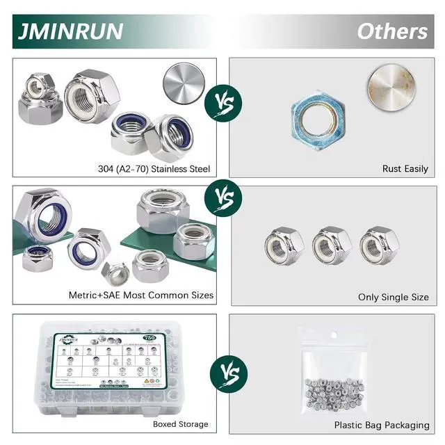 Alt view image 5 of 7 - SAE & Metric Nylon Insert Lock Nuts Kit (750Pcs), Lock Nuts Assortment Kit | 304 Stainless Steel Locknuts Sets 6#32 8#32 10#24 10#32 1/4"-20 5/16"-18 3/8"-16 1/2"-13 M2 M2.5 M3 M4 M5 M6 M8 M10 M12