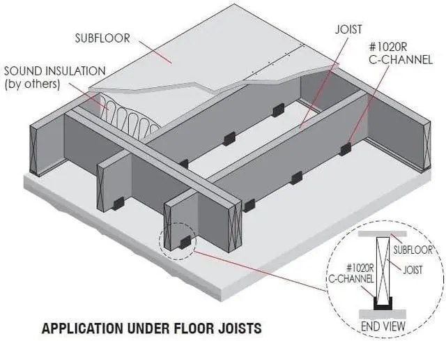 Alt view image 3 of 3 - Rubber Joist Isolators, U-Boat Floor Floaters for Sound Isolation, Fits Standard 2" Joists, EPDM Floor Decoupler, Made in the USA
