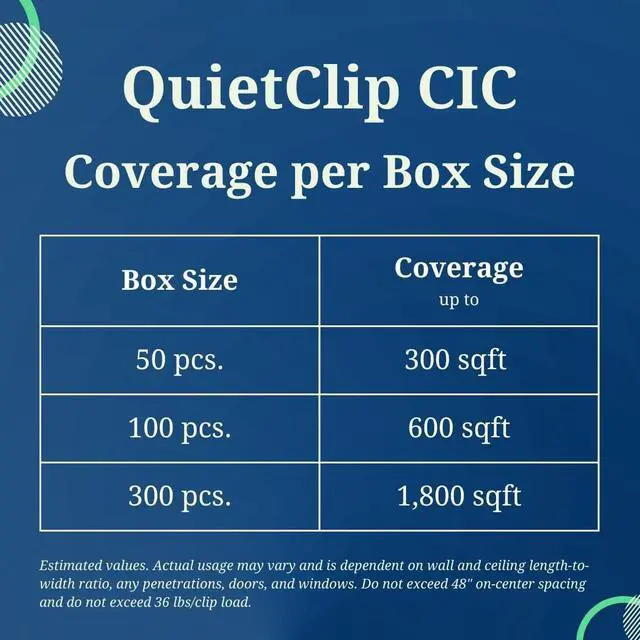 Alt view image 3 of 7 - QuietClip - Genuine Sound Isolation Clip with Mounting Screws - Premium Soundproofing of Drywall Walls and Ceilings - Install with Furring hat Channel and Drywall (50 pcs)