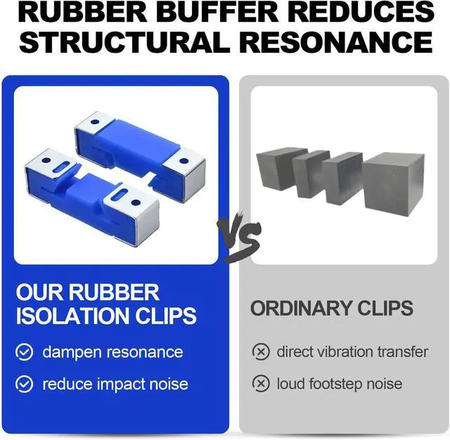 Alt view image 4 of 7 - Sound Isolation Clips for Resilient Channel, Blue, 50 of Pack | Impact Noise Reduction, Rust-Resistant Steel Frame, Fits Standard Resilient Channels, Wood or Steel Framing, DIY Installation