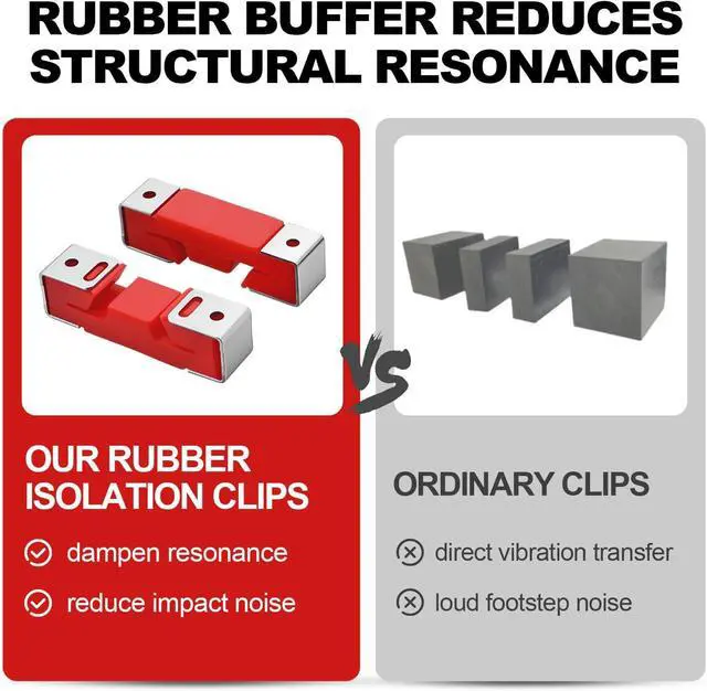 Alt view image 4 of 7 - Sound Isolation Clips for Resilient Channel, Red, 50 of Pack | Impact Noise Reduction, Rust-Resistant Steel Frame, Fits Standard Resilient Channels, Wood or Steel Framing, DIY Installation