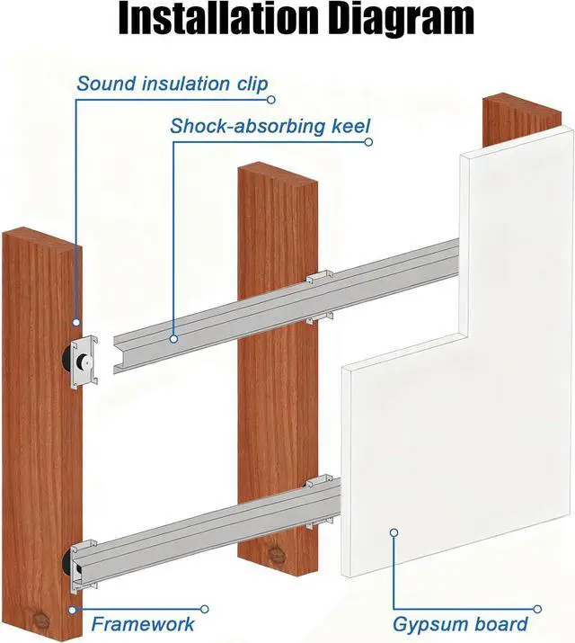 Alt view image 5 of 7 - 50 Pack Sound Isolation Clips with Mounting Screws | Ceiling Soundproofing for Apartment to Reduce Ceiling Vibration & Noisy Neighbor Issues, Ideal for Home & Office