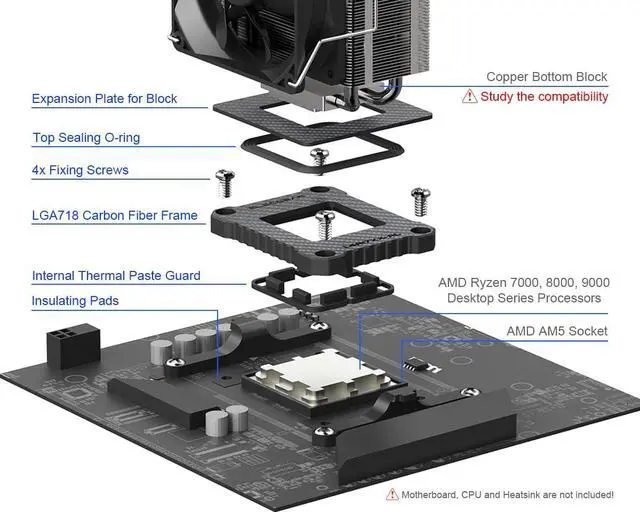Alt view image 2 of 7 - CPU Contact Frame + Liquid Metal Thermal Paste, Carbon Fiber Mod ILM for Ryzen 7000, 8000 and 9000 on AM5 LGA1718 Socket, Fixing Buckle with Double Sealing Guard