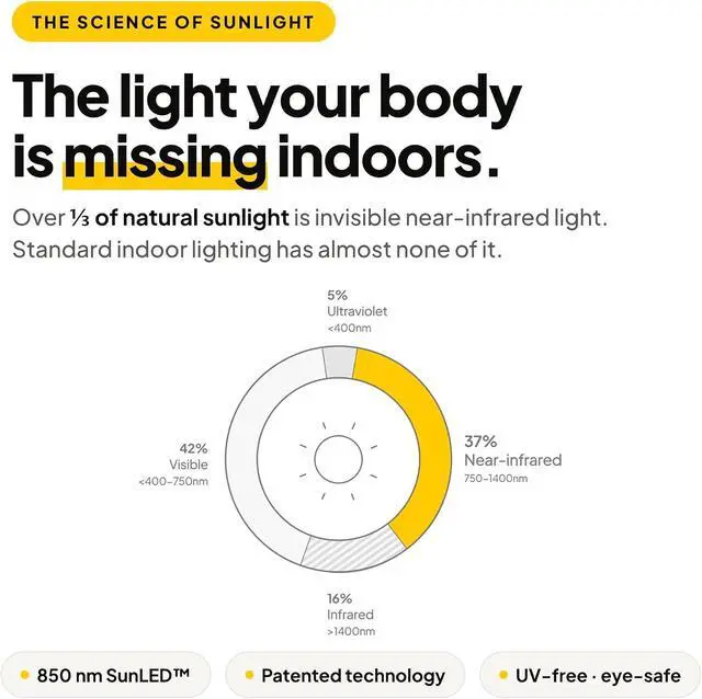 Alt view image 2 of 6 - SLS2020 Near-Infrared Light Device, lamp, Light Therapy, 850nm Near-Infrared Light, smart Sensing Technology