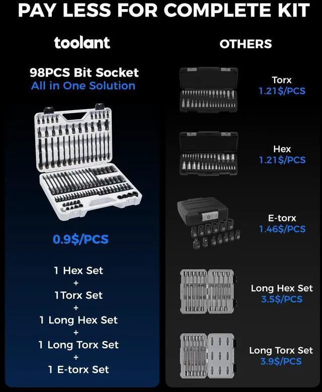 Alt view image 2 of 7 - 98 PCS Master Allen And Torx Bit Socket Set, Hex/Torx/E-torx Bit Set,1/4", 3/8" And 1/2" Drive,S2 Alloy Steel, 2 PCS For Critical Size