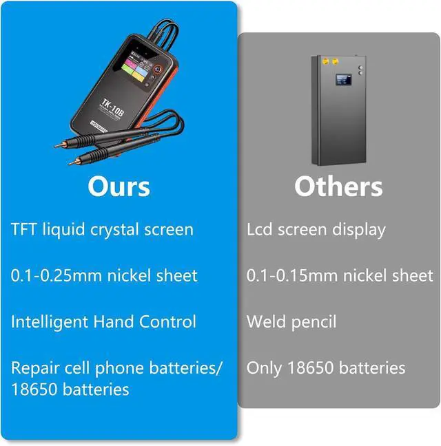 Alt view image 6 of 7 - Battery Spot Welder with LCD Screen, 5000mah Handheld Spot Welder, Spot Welder for Lithium Batteries, Double Pulse Spot Welding 0.1mm-0.25mm for Iron, Stainless Steel, Nickel Strip, 18650 Battery Pack