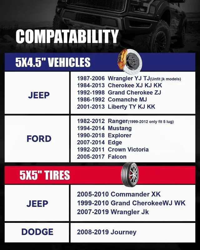 Alt view image 4 of 7 - 5x4.5 to 5x5 Wheel Adapters Conversion Compatible with JK XK WK WJ Wheels on Tj Yj Kk Xj Mj Kj Zj Vehicle, 1.25 inch 5x114.3mm to 5x127mm Forged Wheel Adapter with 1/2-20 Studs & 71.5mm Bore